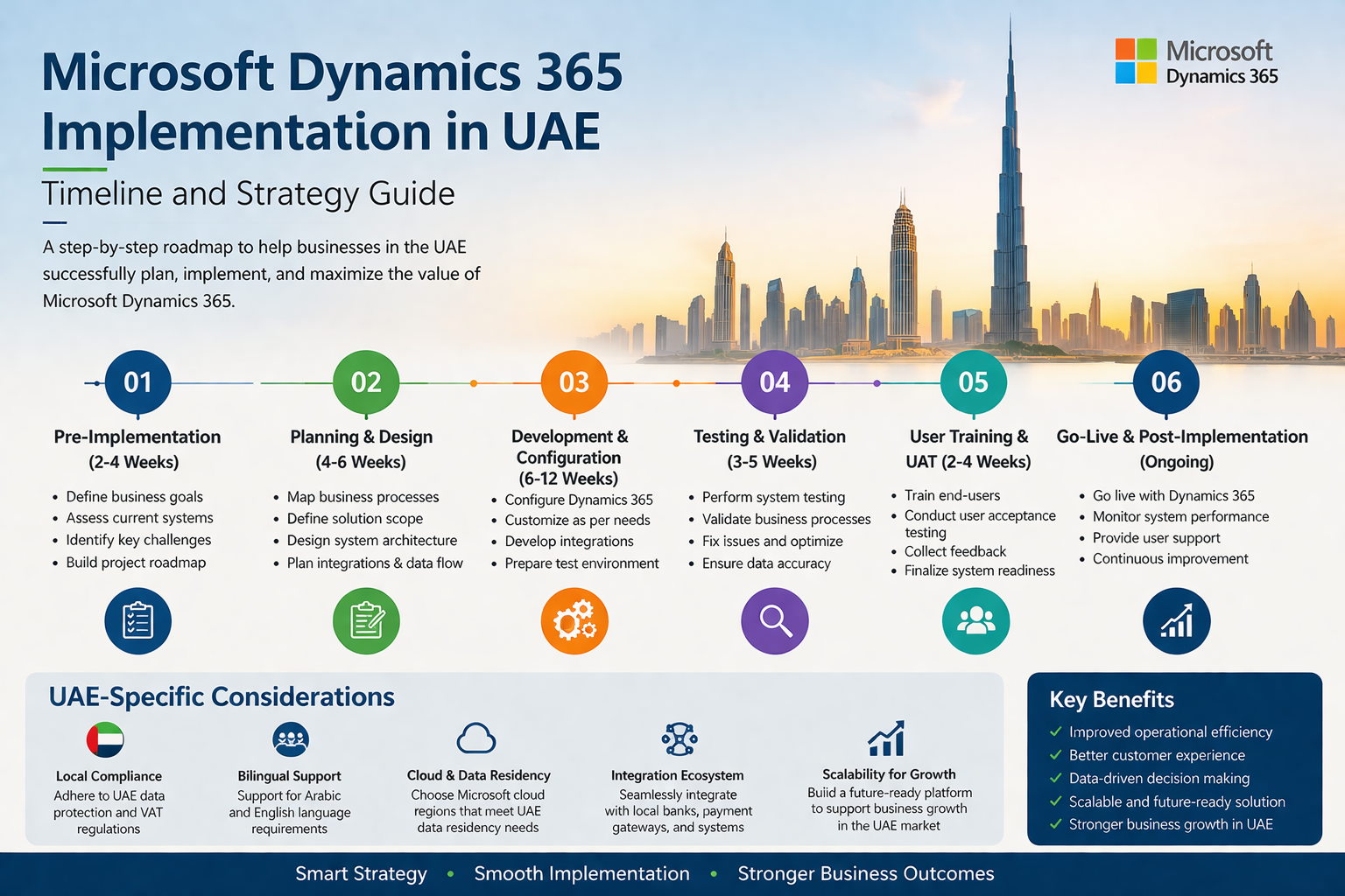 Microsoft Dynamics 365 Implementation in UAE